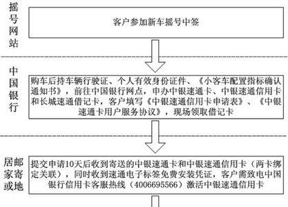 etc公户办理需要什么手续