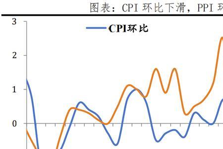 经济大衰退怎么度过