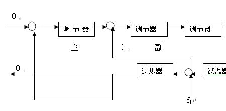 串级控制系统包括几个被控对象