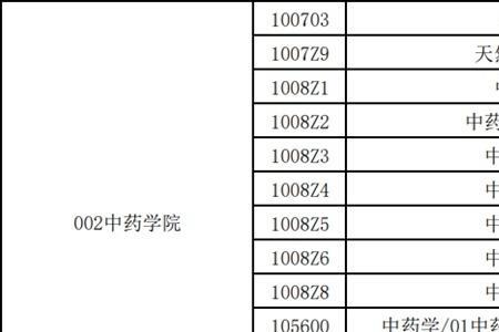 辽宁中医药大学保研率