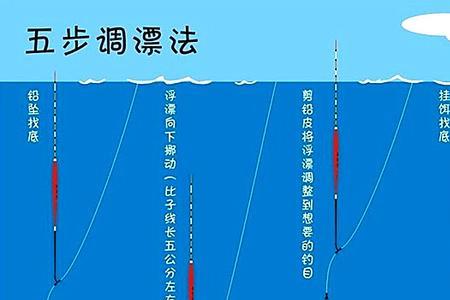 钓鱼上钩离下钩10公分可以钓底吗