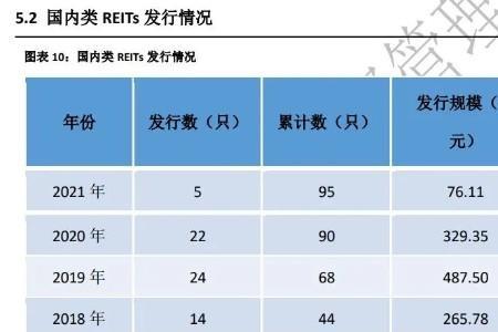 reits发行价格怎么来的