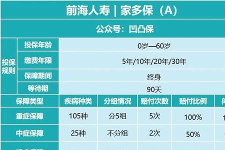 前海人寿5年定期存款能退吗