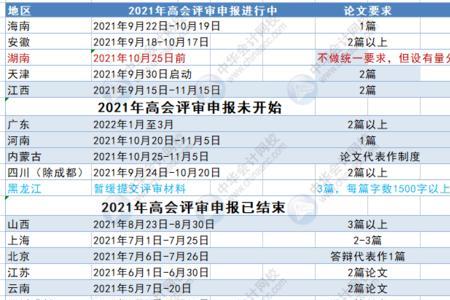 卫生副高55%通过率啥意思