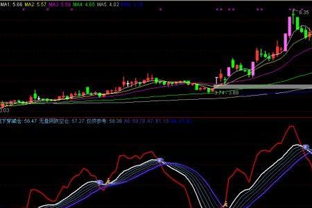 刘昌松kdj指标参数是多少