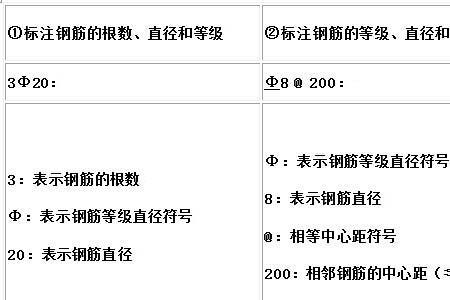 钢筋表示符号和含义