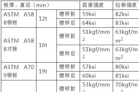 热浸玻璃工艺指标