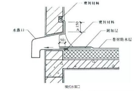 水落口杯是指什么