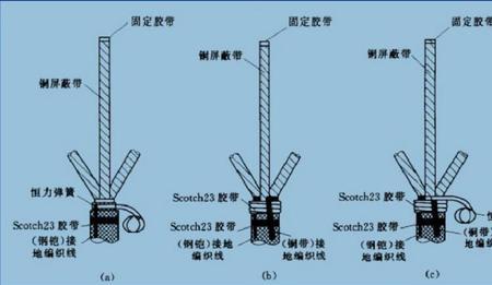 电缆断头处理方法和连接