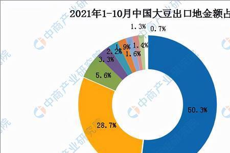 2022秋后红小豆行情预测