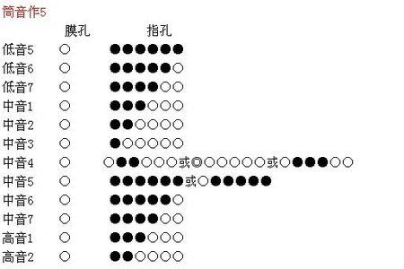 f调笛子低一个八度怎么吹