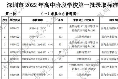 西安市2022中考录取流程详细步骤