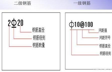 钢筋最简单的加密算法公式