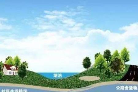 浅水层是什么