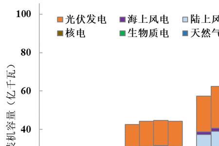 中位达峰时间什么意思