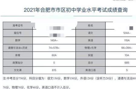 合阳中考2020年七百分以上多少人