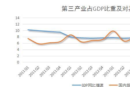 2015年的第一季度有多少天