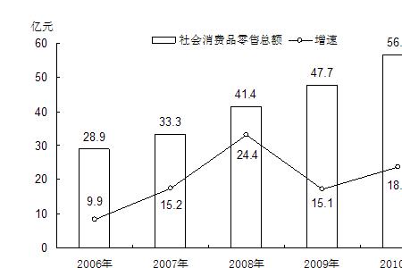 消费品综合贸易怎么理解