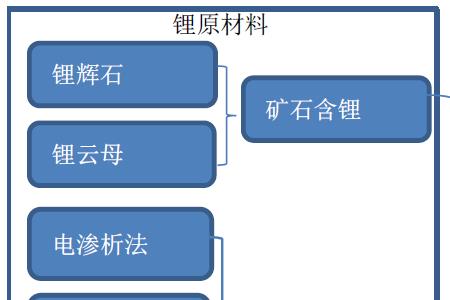 黏土提锂和盐湖提锂哪个更好