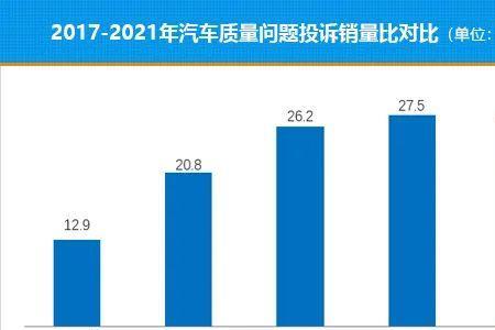 一汽奥迪投诉途径有哪些