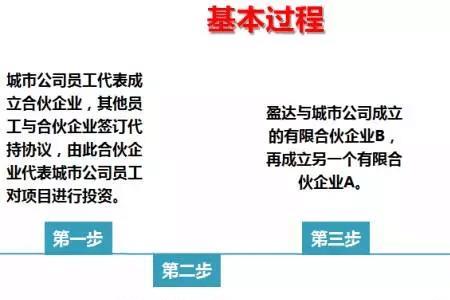 两个人合伙支出是平摊的吗