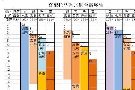 宵宫托马阵营怎么搭配