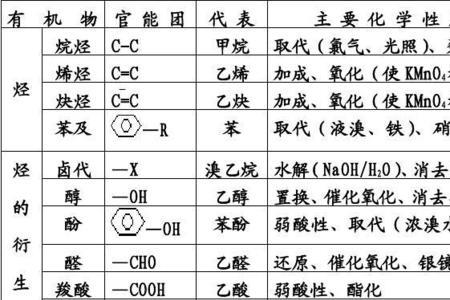 cc是什么官能团