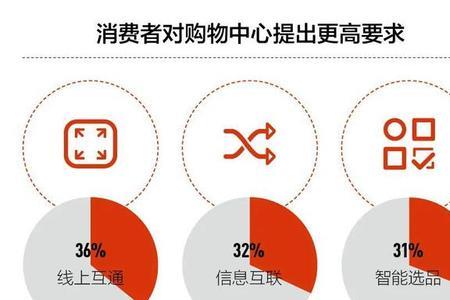 境外消费回流是什么意思