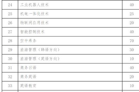 2021年职高学生高考可以走统招吗