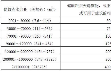 丙烷丁烷丙烯丁烯的密度