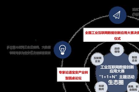 创新应用包括5个方面的内容