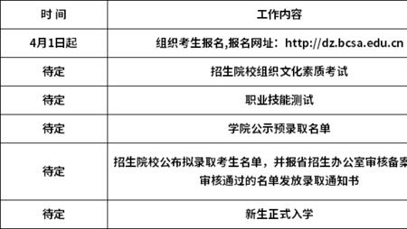 北京社会管理学院学费