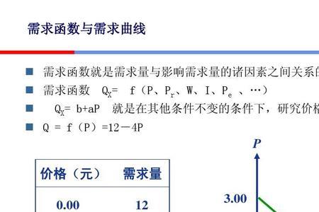 经济学上的需求是指人们的什么