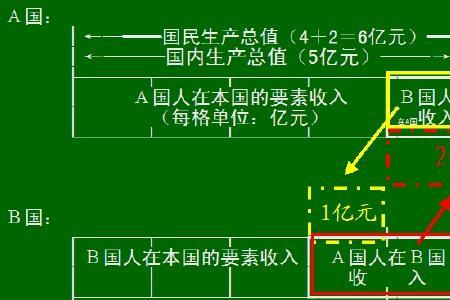 什么叫居民要素收入