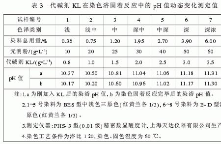 碱可以固色吗