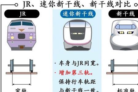 为什么铁路的标准轨距是1435毫米