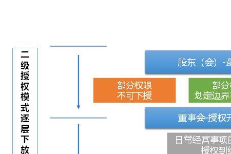 国企董事是任命还是提名