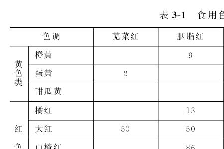 一斤酒米加多少红色素