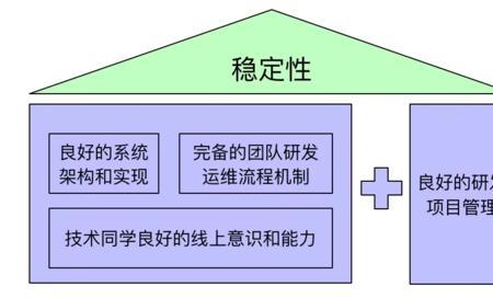 3+1+1保障指的是什么意思