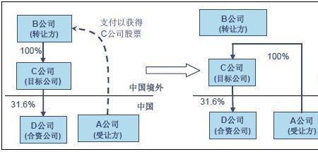 股权转让全程电子化怎么走