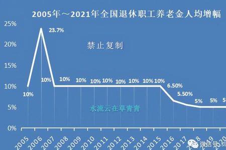 2021年南京市养老金计发基数