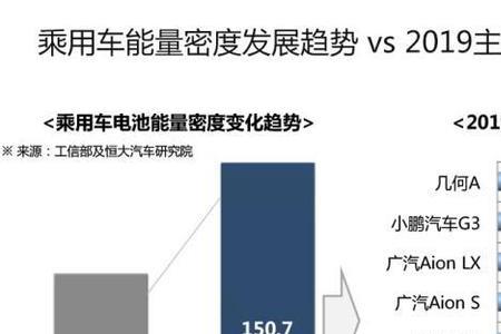 全固态电池量产时间