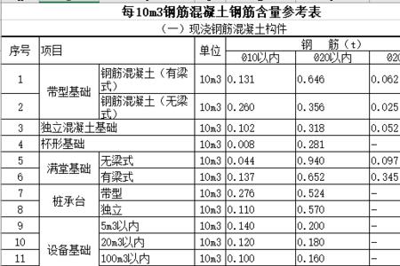 混凝土代号及名称