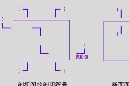 怎样判断刀尖方位号