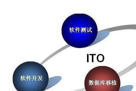 源慧信息科技有限公司是外包吗