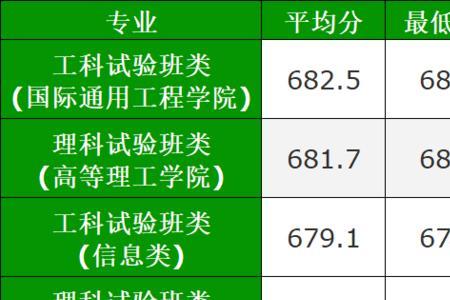 北航文科实验班学什么专业