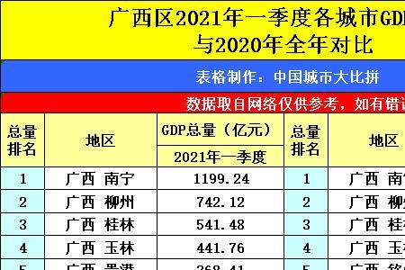 榆林人口2021总人数