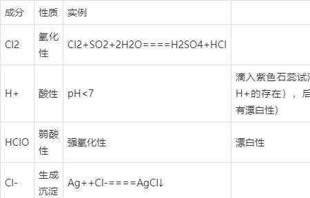 物质酸性越强，氧化性越强吗