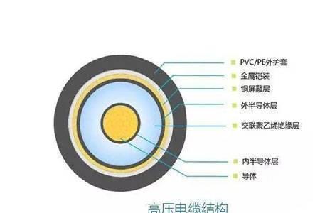 高压进线电缆的选择