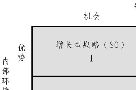 内部竞争和外部竞争的区别